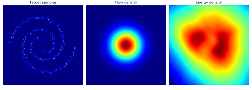 Noise Contrastive Estimation (NCE) Training 2 Spirals Dataset