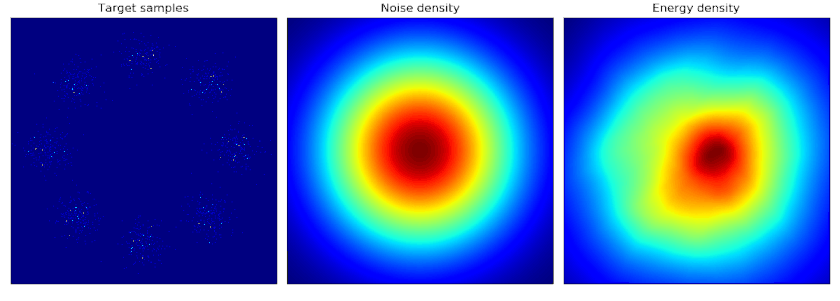 Noise Contrastive Estimation (NCE) Training 8 Gaussians Dataset