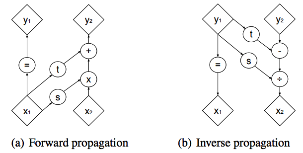 Affine Coupling Layer