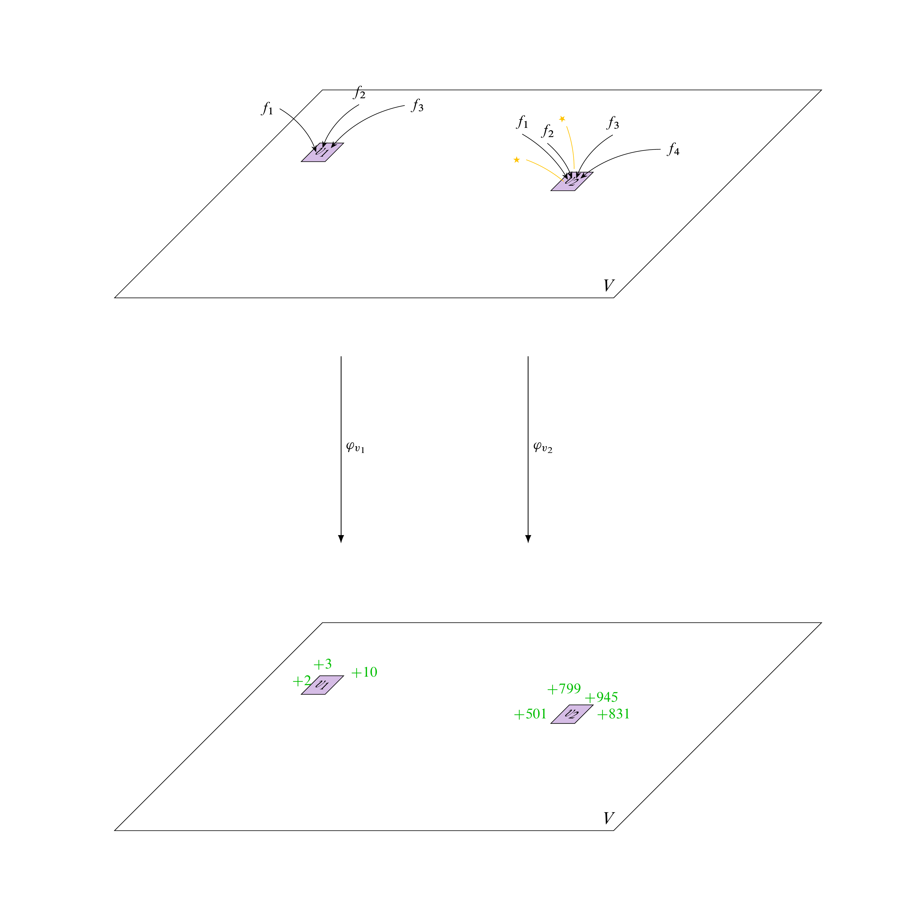 Linear Algebra Functional Analysis Double Dual Visualization