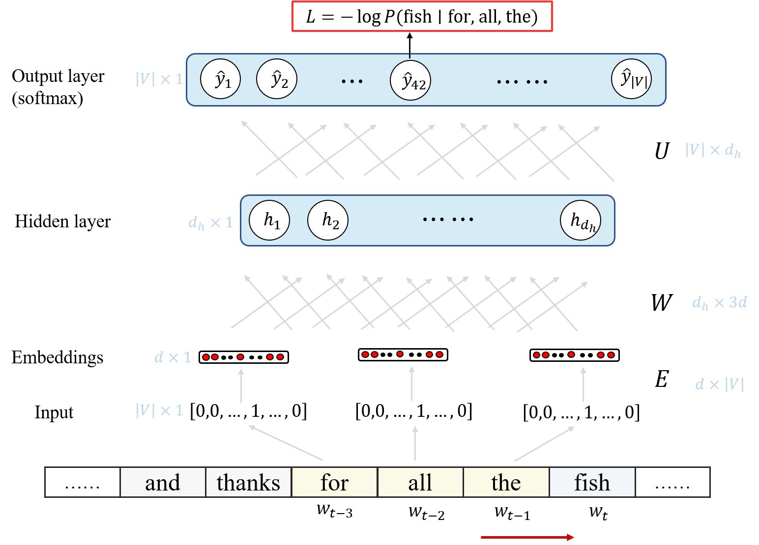 neural language model