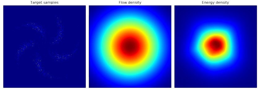 Noise Contrastive Estimation (NCE) Training Pinwheel Dataset