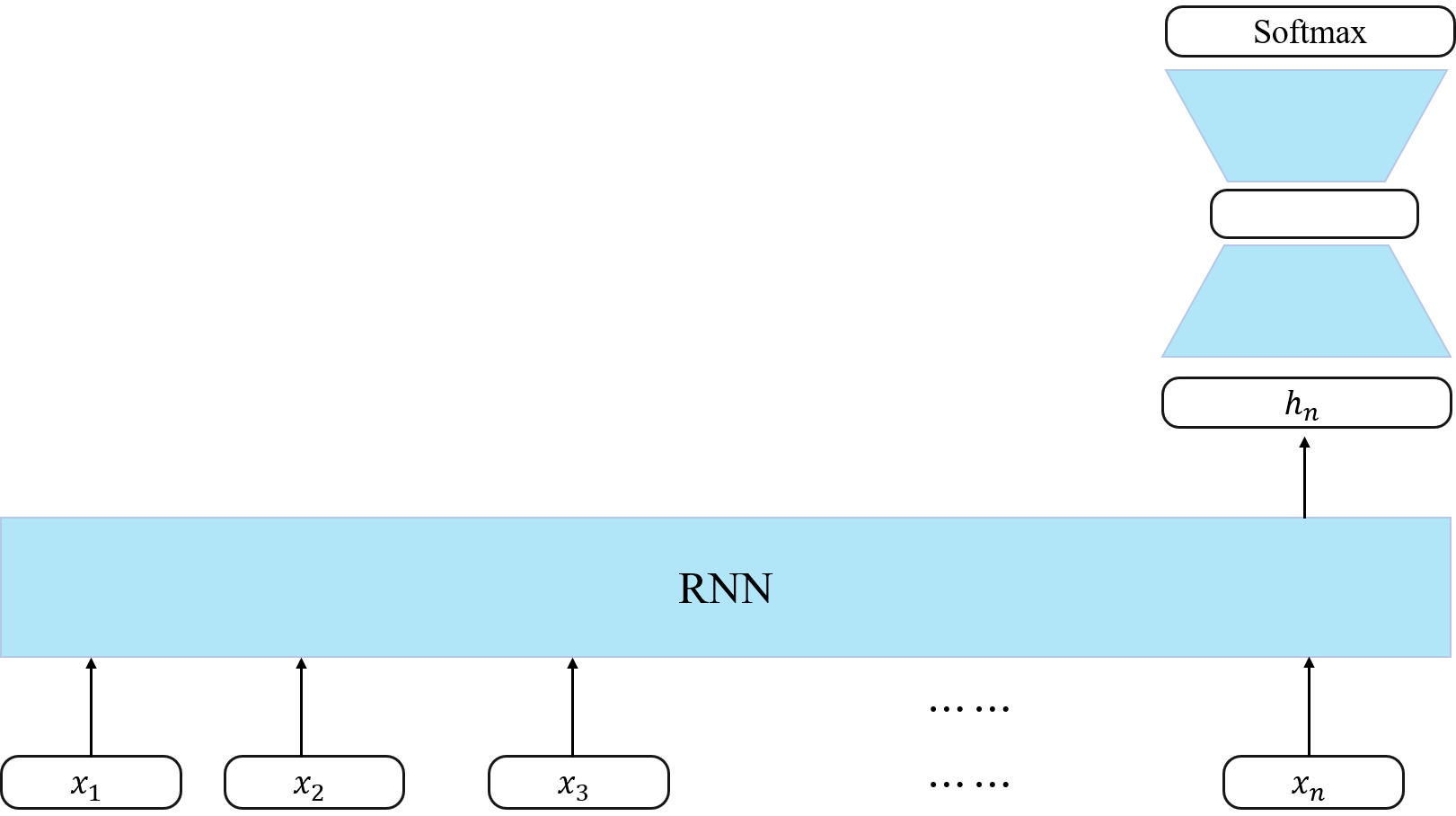 RNN sequence classification