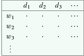 term-document matrix